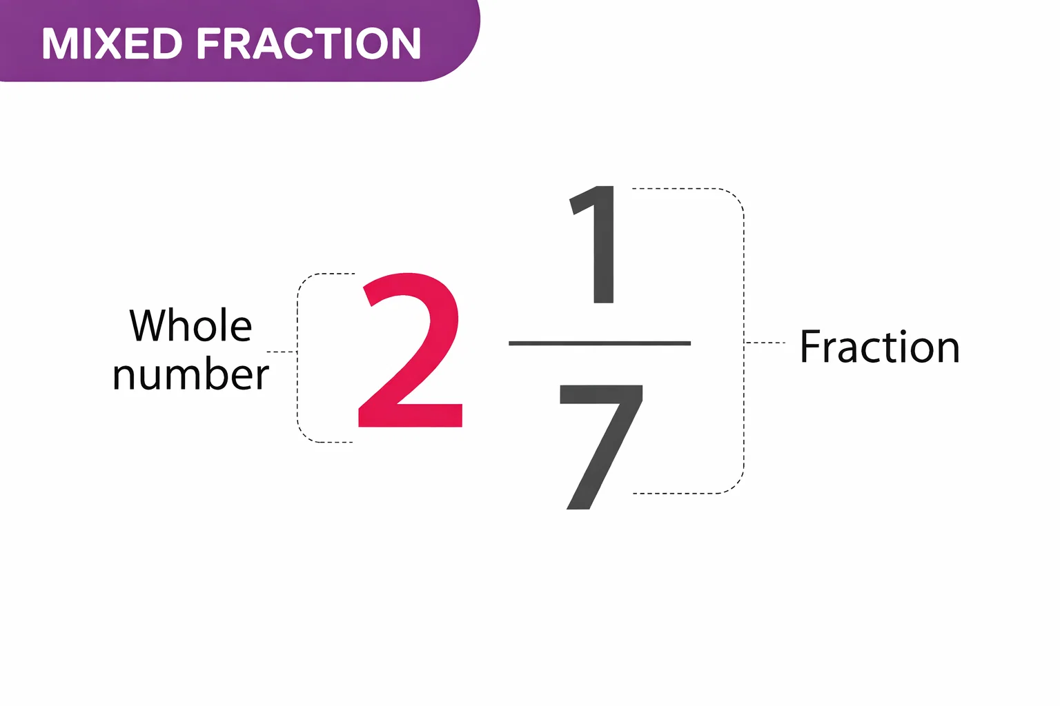 fraction-mixed-numbers-calculator